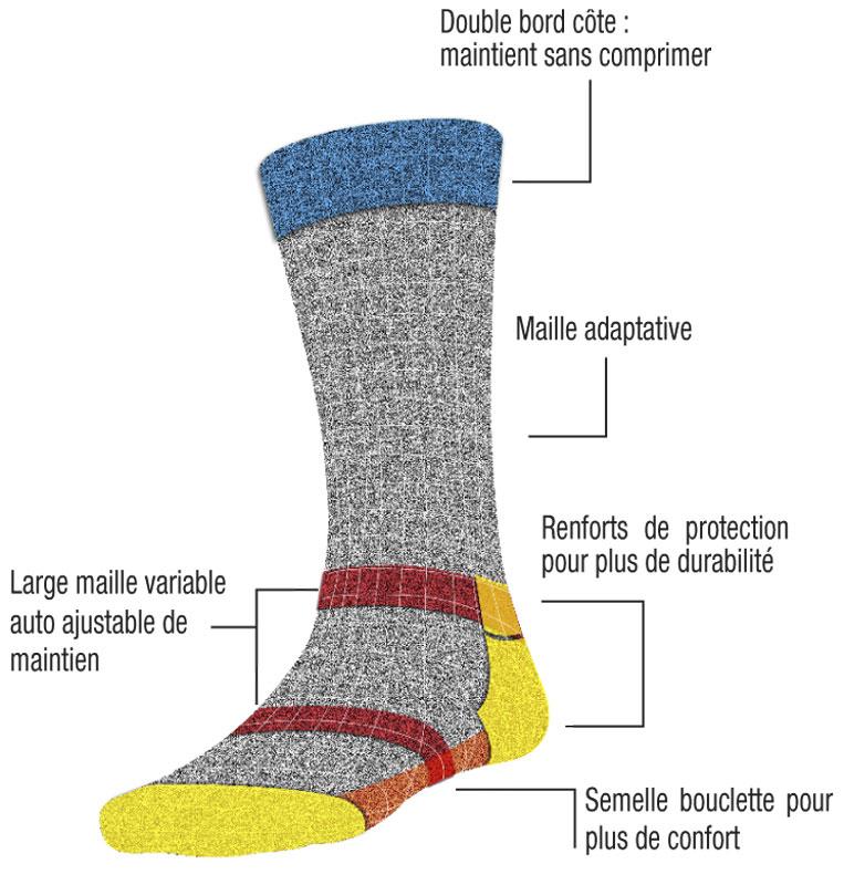 Chaussettes Estex Rangers – Image 3