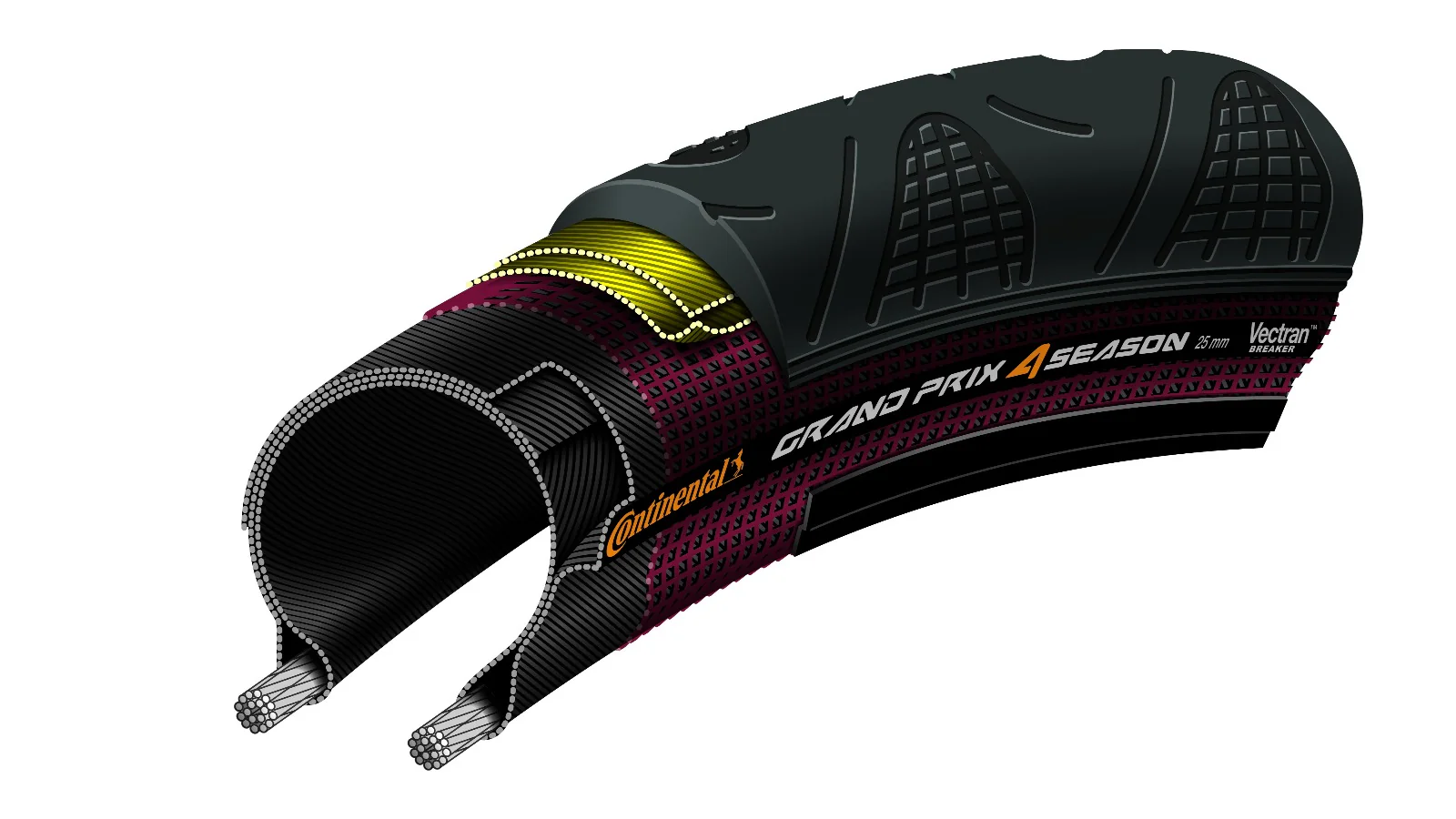 Pneu route Continental Grand Prix 4-Season 700 – Image 4